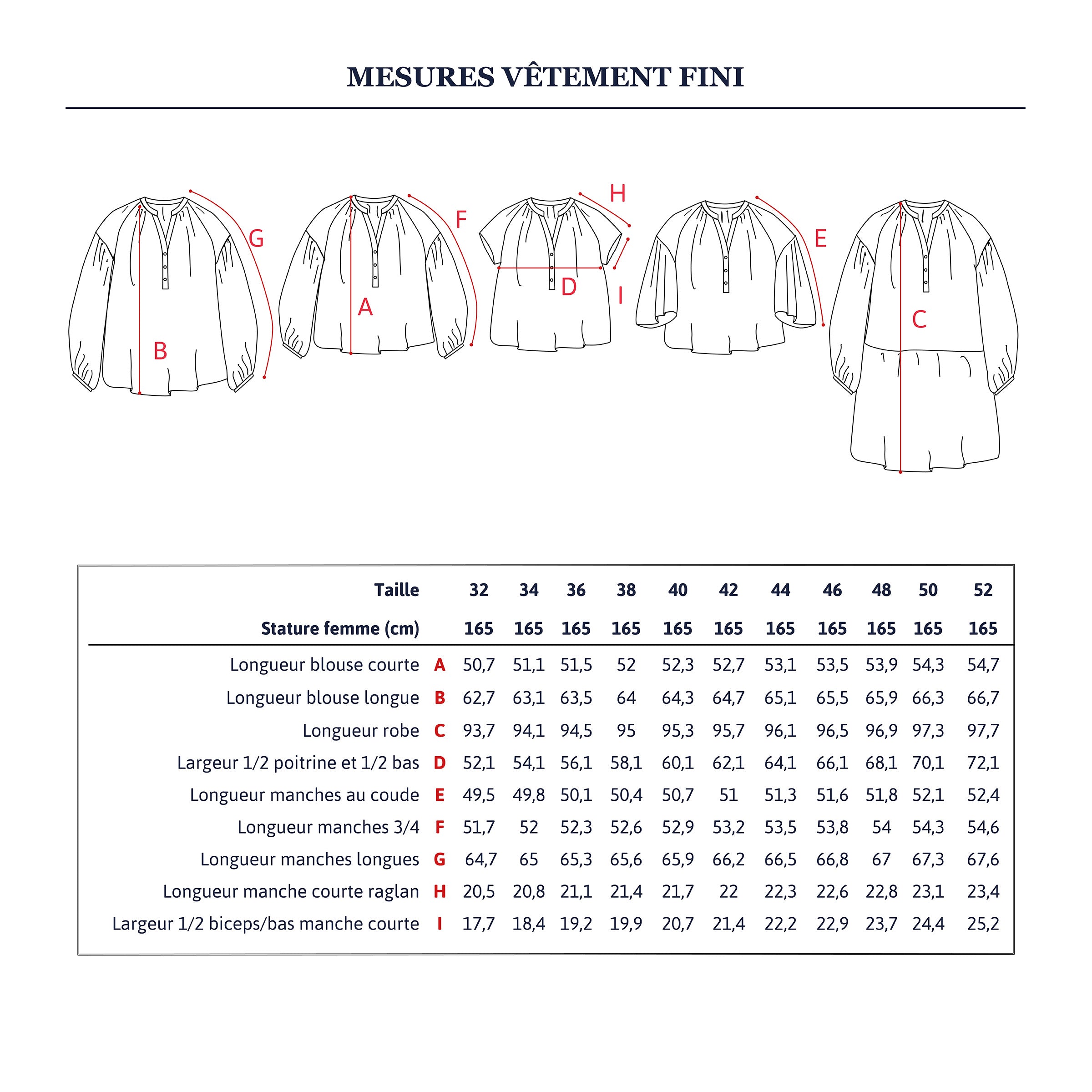 Patron de couture blouse robe femme tutoriel vidéo explication projetable